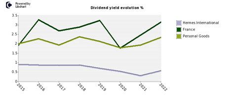 hermes stock dividend